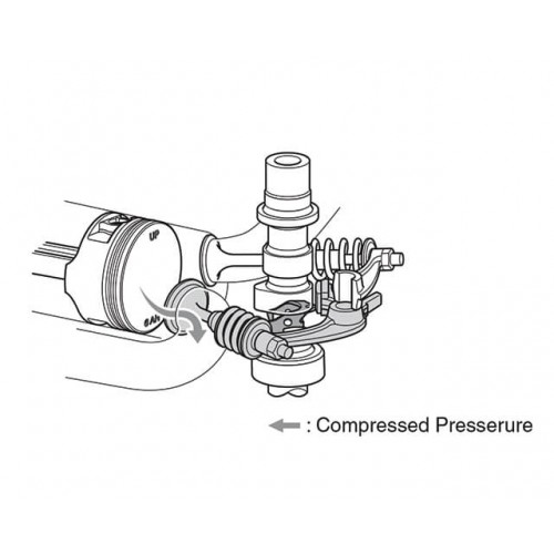 Easy Start Decompression Device