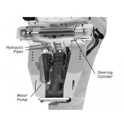 Integrated Electro-Hydraulic Steering