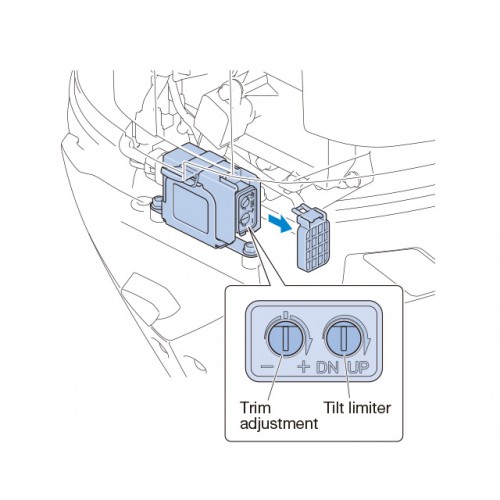 Tilt Limiter