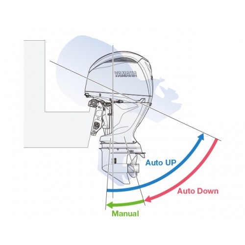 TotalTilt&trade; with Tilt Limiter
