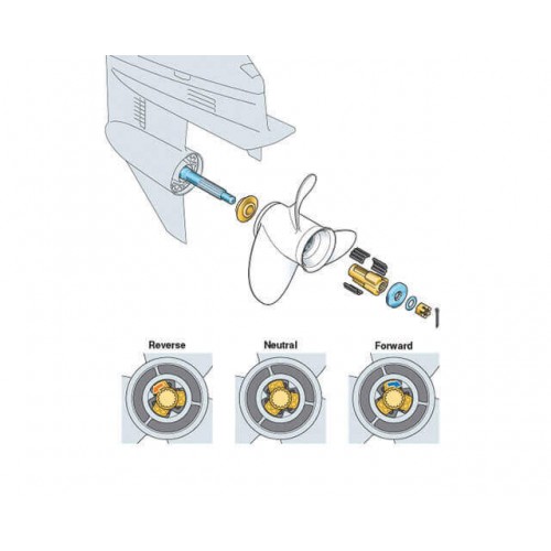 Shift Dampener System
