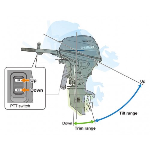 New Built-In Power Trim & Tilt (PTT)