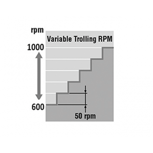 Variable Trolling Control